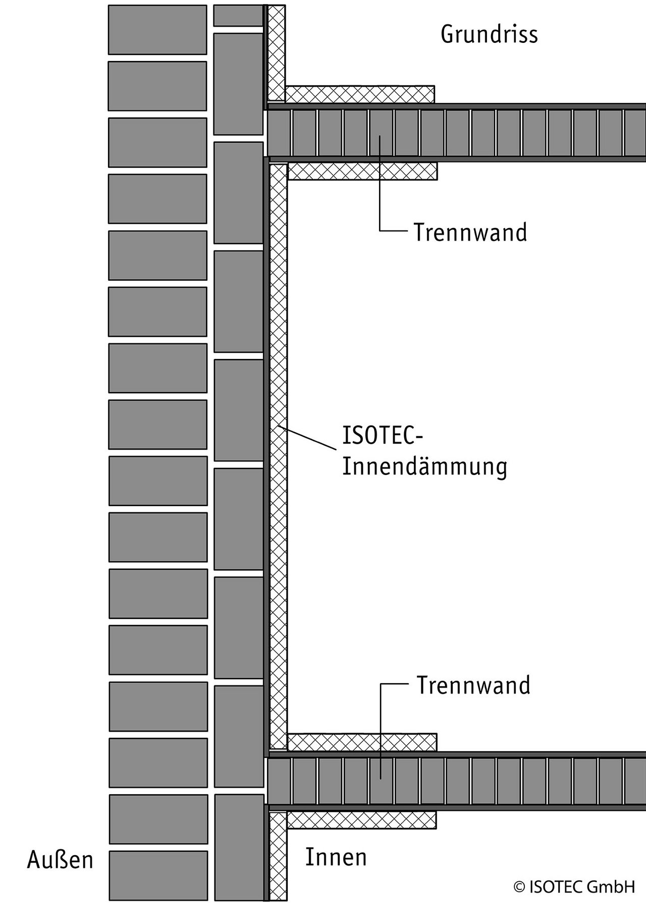 Innendämmung: Wissenswertes und Tipps