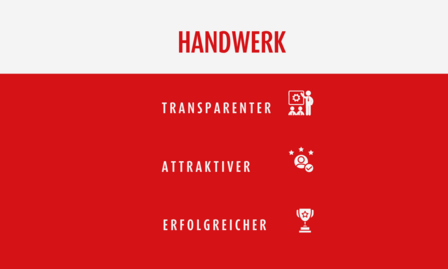 Infografik - Best Practices Handwerk