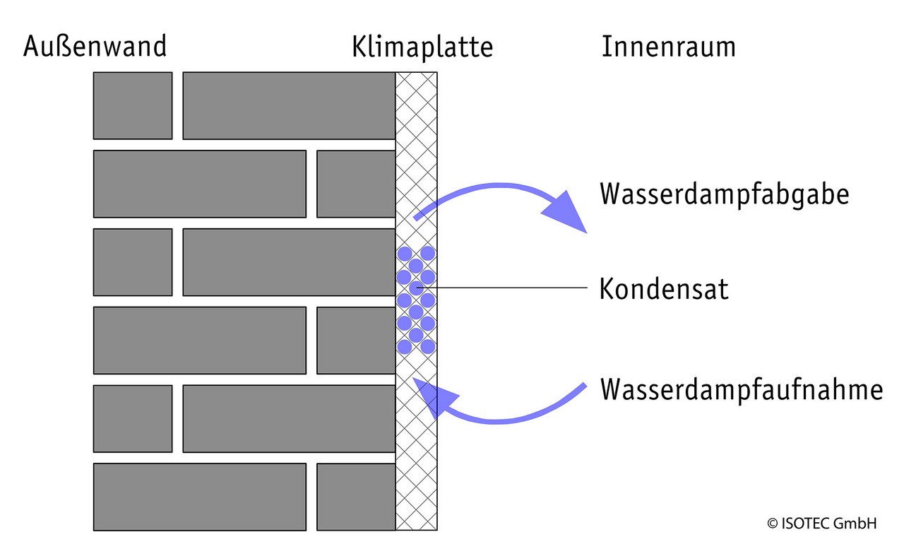 Innendämmung: Wissenswertes und Tipps