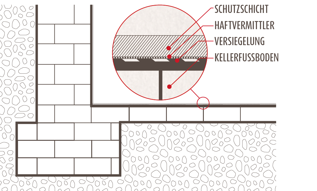 Renovación del suelo del sótano