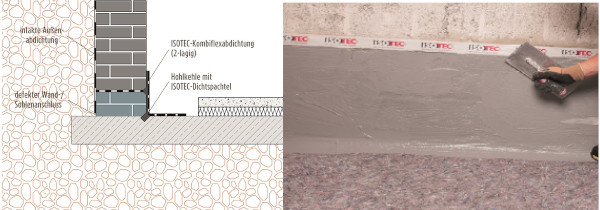 Ilustración de impermeabilización interior y conexión muro-suela