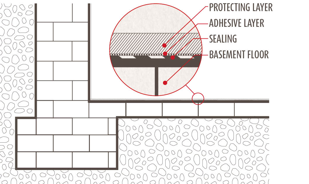 Basement floor renovation