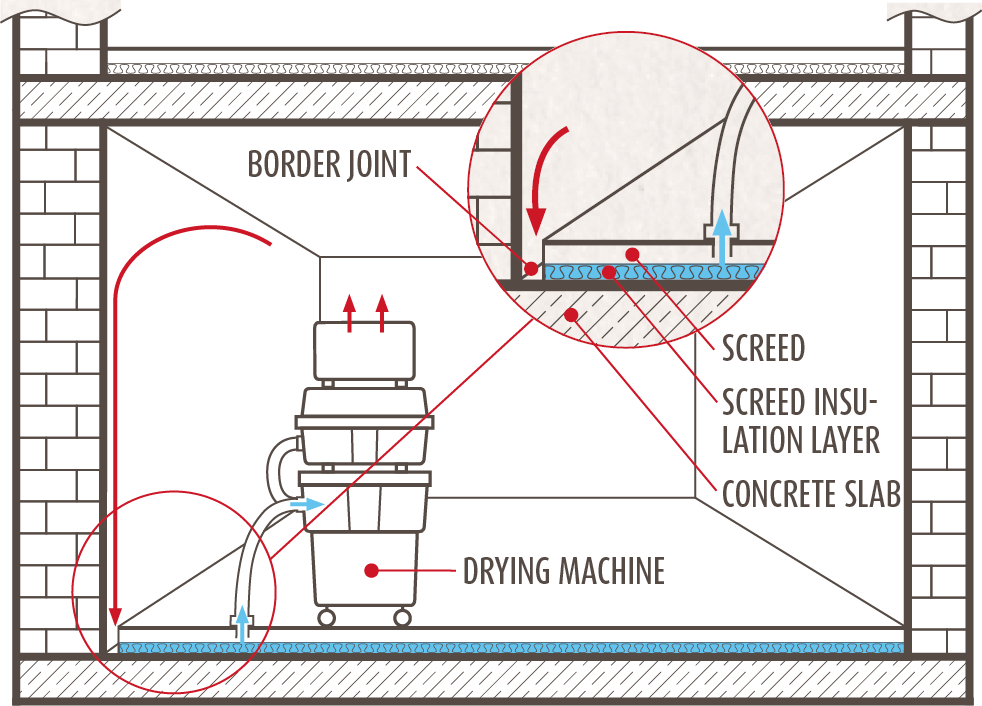 Building drying & drying technology from ISOTEC Building drying & drying technology from ISOTEC