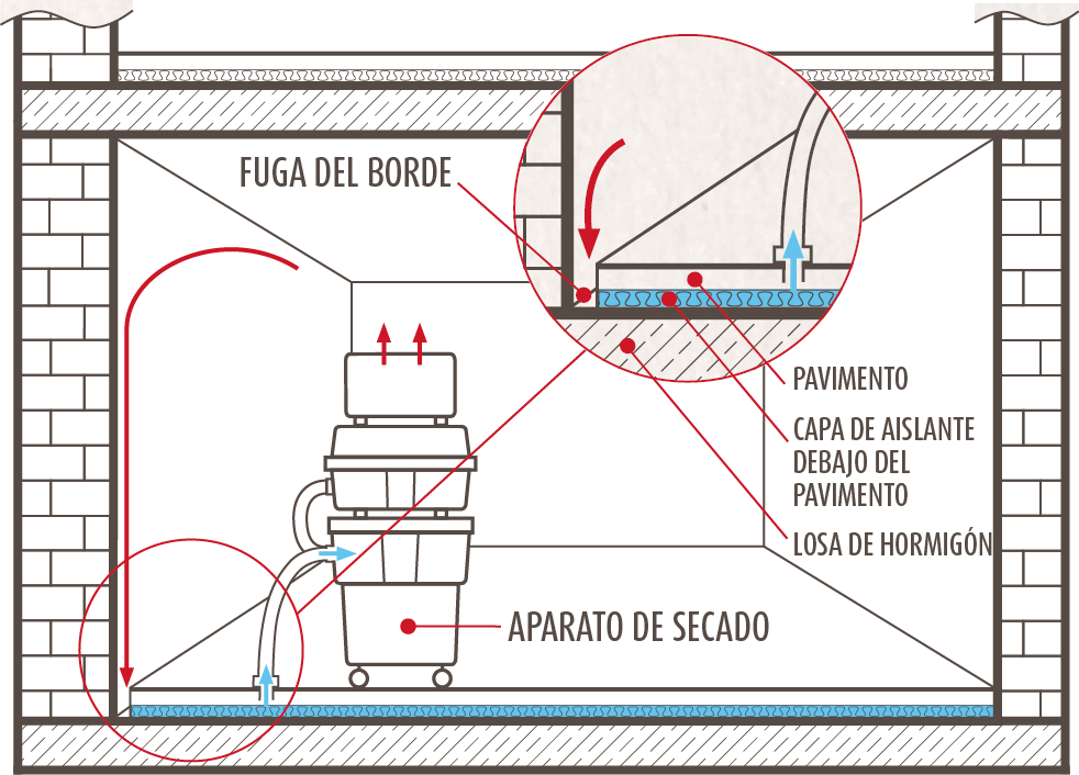 Secado de edificios y tecnología de secado de ISOTEC